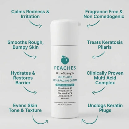 Multi-Acid Resurfacing Cream for Keratosis Pilaris