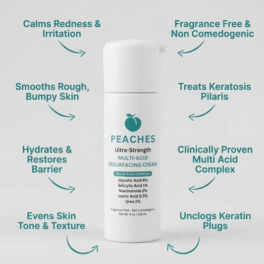Multi-Acid Resurfacing Cream for Keratosis Pilaris